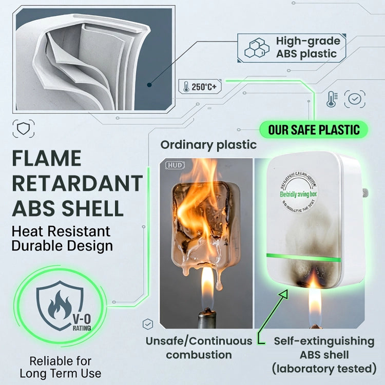 Smart Home Energy Saving Device – Plug-In Voltage Optimizer & Power Efficiency Protector