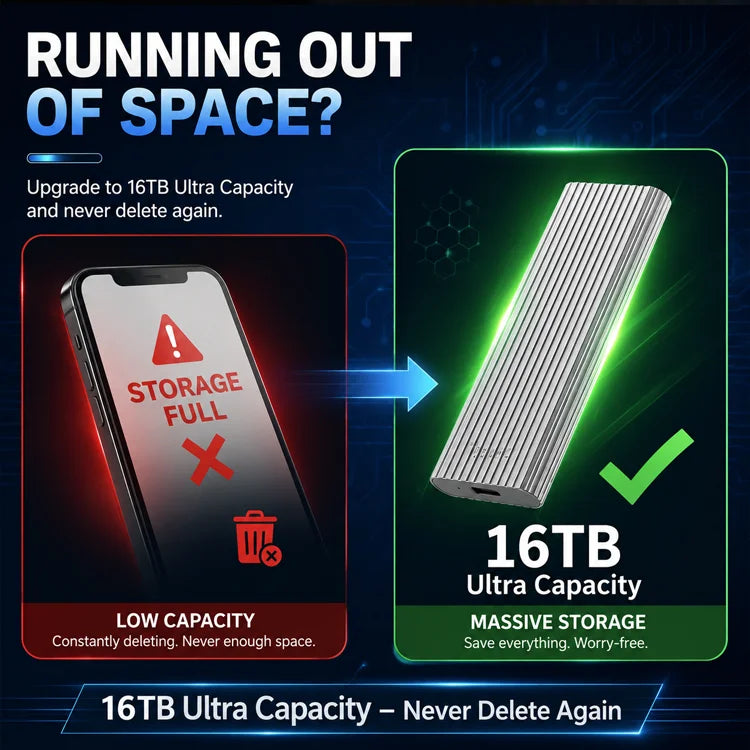 RippleDrive™ Portable SSD 16TB