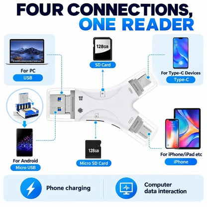 4-in-1 OTG Card Reader – SD & Micro SD for Phones, Tablets & Computers