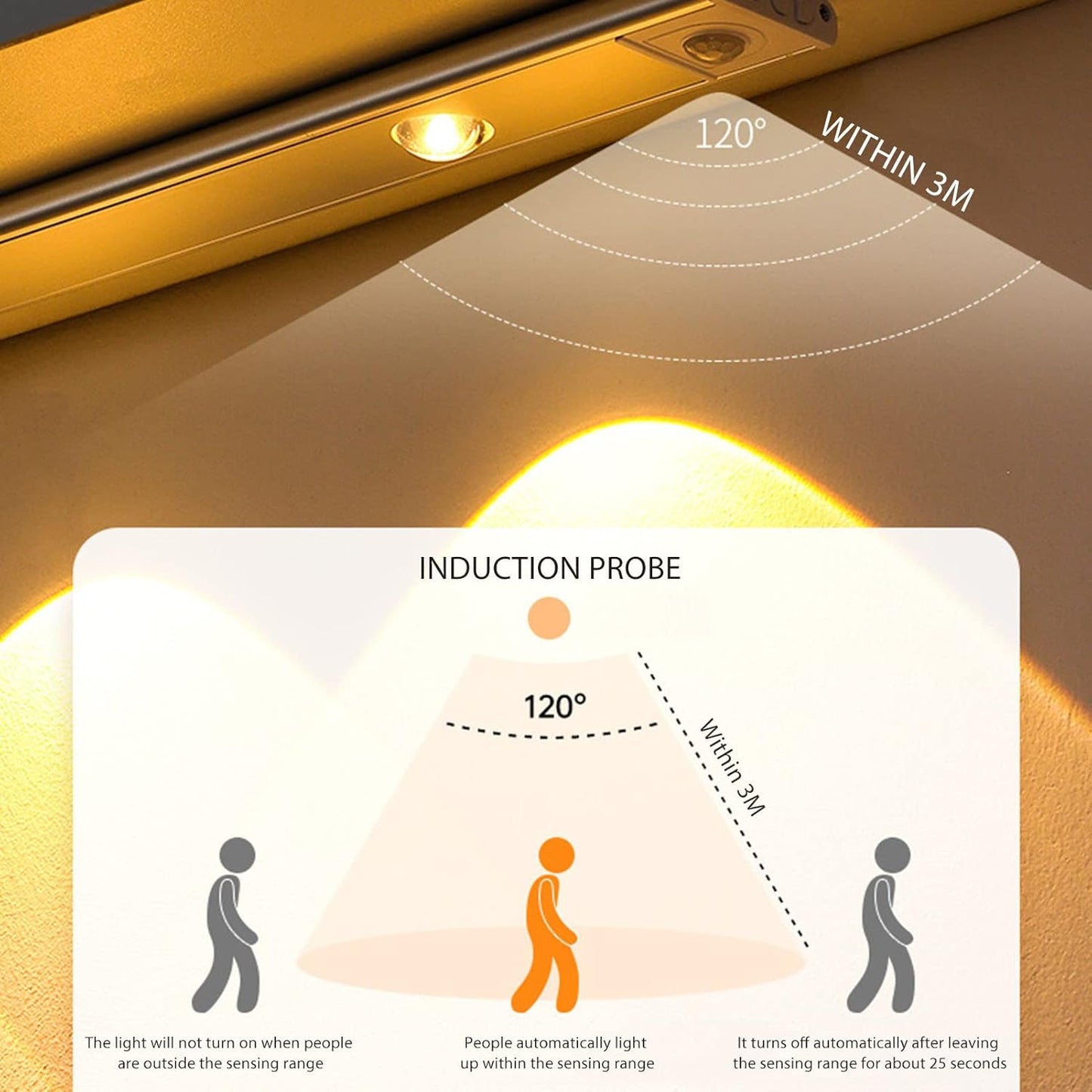 Wireless LED Motion Sensor Light – Perfect for Closets & Kitchens